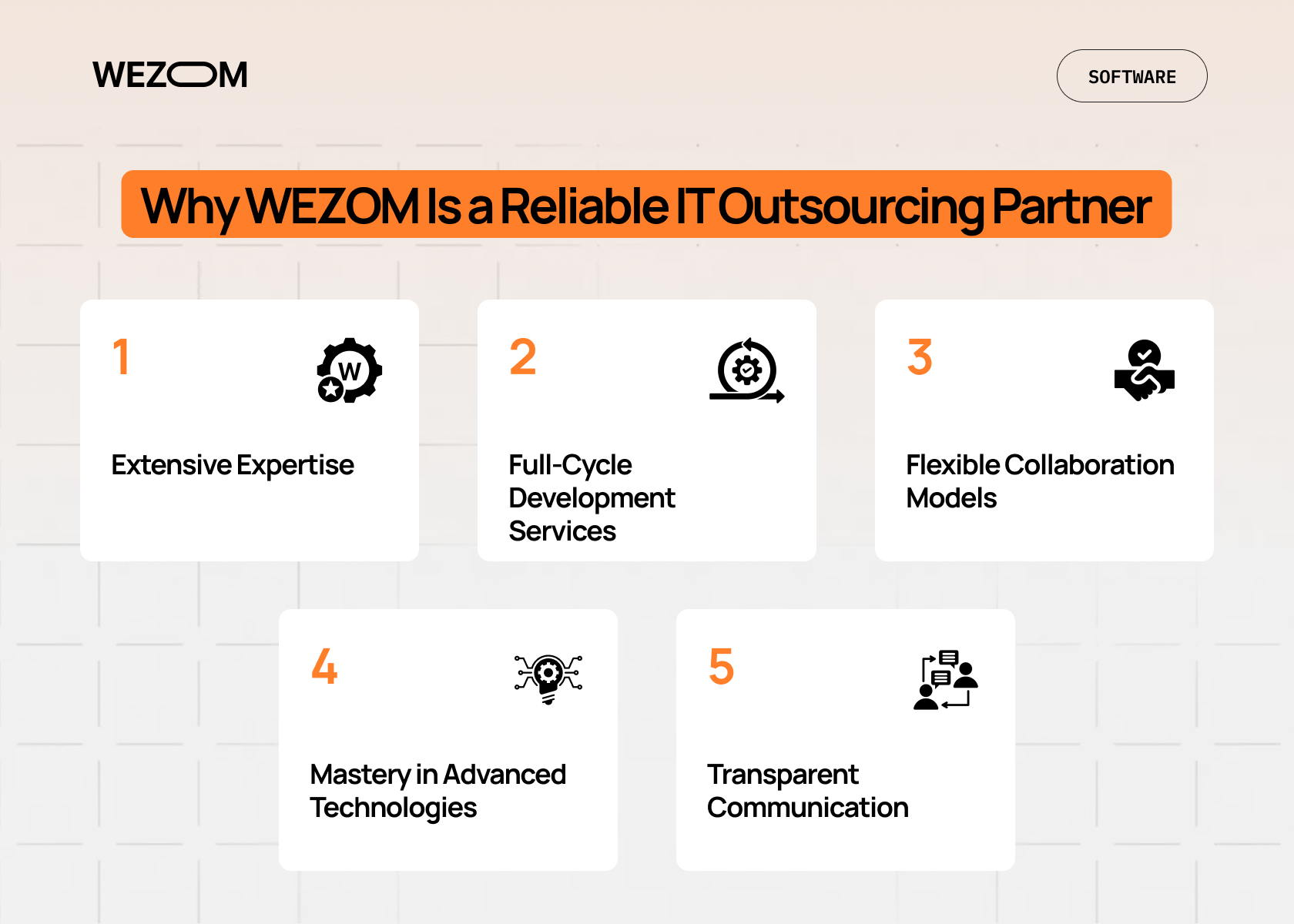 why wezom is a top it outsourcing company with full cycle development flexible models and advanced it outsourcing services